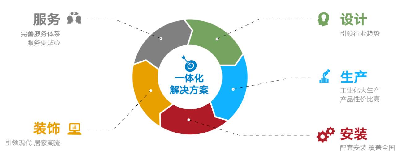 國聯(lián)塑產(chǎn)品及服務(wù)涵蓋管道產(chǎn)品、水暖衛(wèi)浴、整體廚房、整體門窗、裝飾板材、凈水設(shè)備、消防器材、衛(wèi)生材料、海洋養(yǎng)殖、環(huán)境保護(hù)、建材家居渠道與服務(wù)等領(lǐng)域。